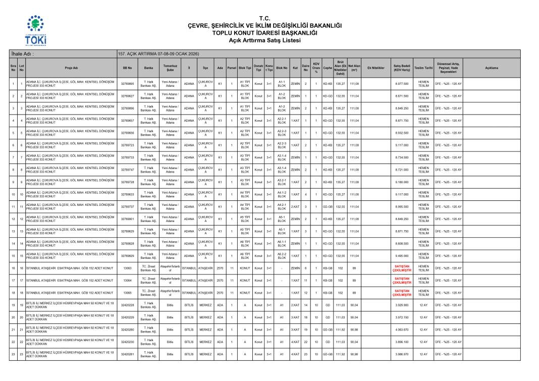 TOKİ 40 ilde yeni kampanyayı duyurdu! Ayda 10 bin TL taksitle satış bu tarihte başlıyor 25